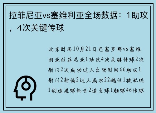 拉菲尼亚vs塞维利亚全场数据：1助攻，4次关键传球